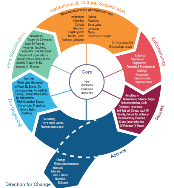 Illustration of Harro