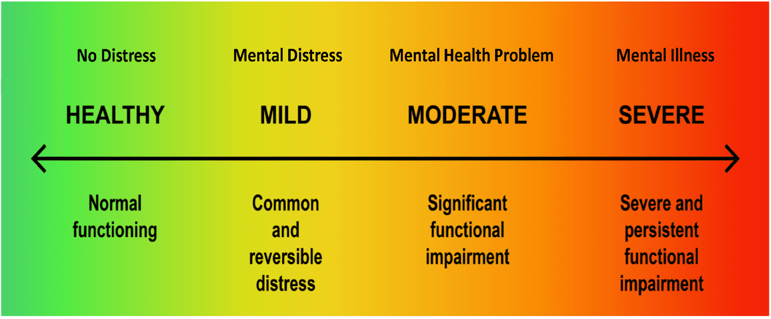 Mental Health Continuum.png